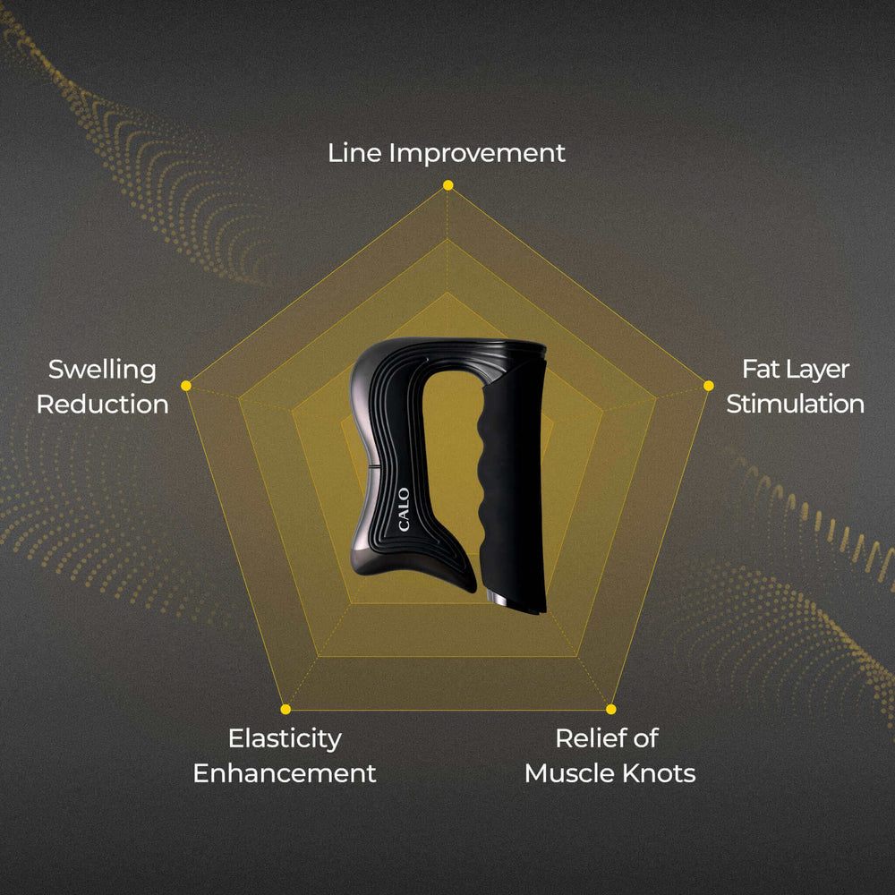 calo All-in-One Body Care Set - calo