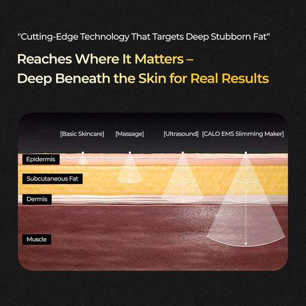 CALO EMS Slim Maker Pro + CALO Spicule Body Shot Body Lotion - CALO EMS Slim Maker Pro - Target fat, tone muscles. High-frequency EMS device to support slimming and muscle activation. EMS technology for fat-burning & toning Stimulates muscles effectively